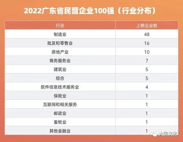 “2022年广东省民营企业100强”系列榜单发布，粤西地区这些企业上榜！