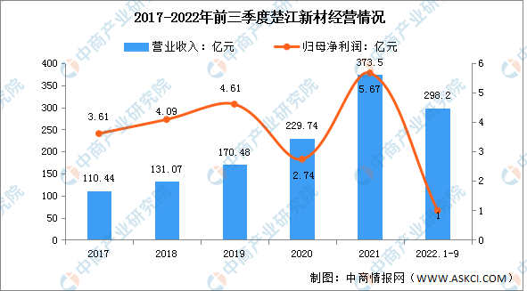 2023年中国3D打印行业市场前景及投资研究报告（简版）