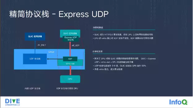 领域专有时代的操作系统“龙蜥”，是如何炼成的？