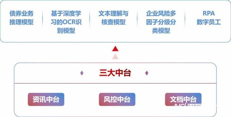 国信证券获2021年度深圳市金融创新奖三等奖和优秀奖