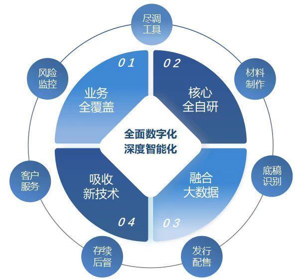 国信证券获2021年度深圳市金融创新奖三等奖和优秀奖