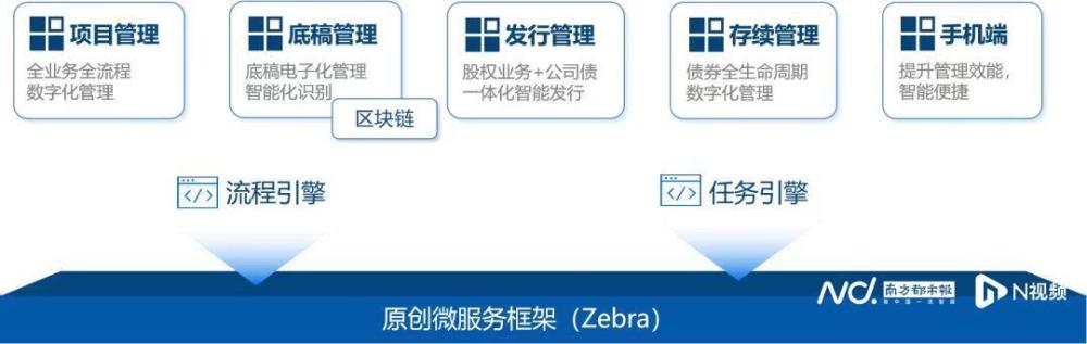 国信证券获2021年度深圳市金融创新奖三等奖和优秀奖