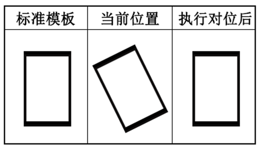 模切机工艺和双翌软件操作流程（全PC）