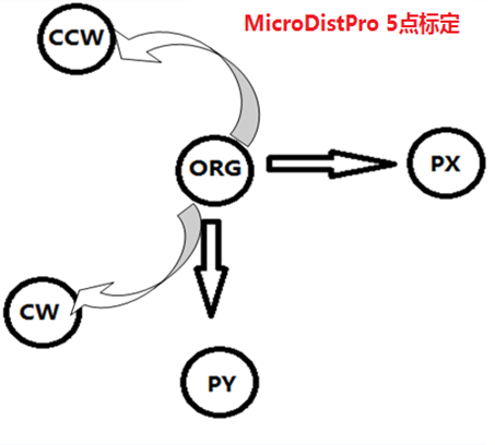 模切机工艺和双翌软件操作流程（全PC）