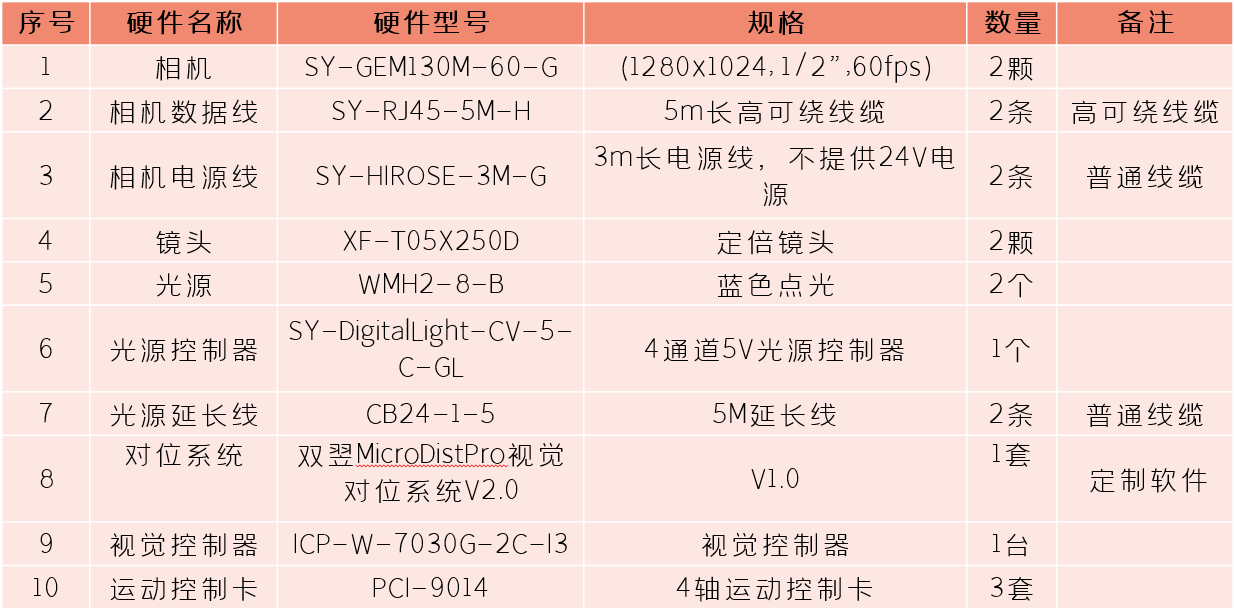 模切机工艺和双翌软件操作流程（全PC）