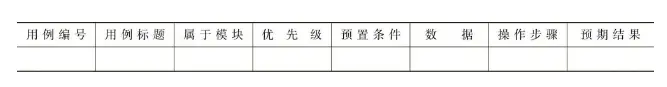 案例解析：一个完整的项目测试方案流程，应该是怎么的？