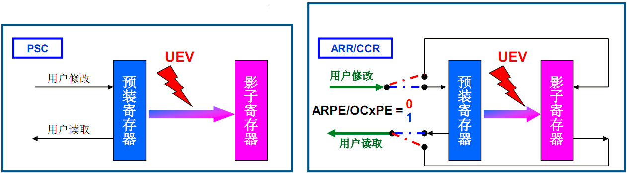 匿名四轴上位机