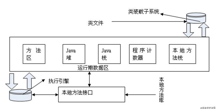 Java开发基础不牢？javaweb实验总结