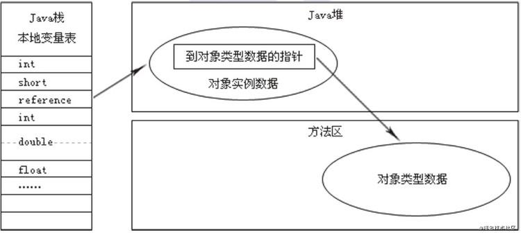 Java开发基础不牢？javaweb实验总结