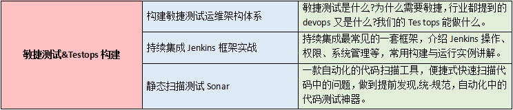 测试行业爬了7年，从功能测试到高级测试，工资也翻了好几倍