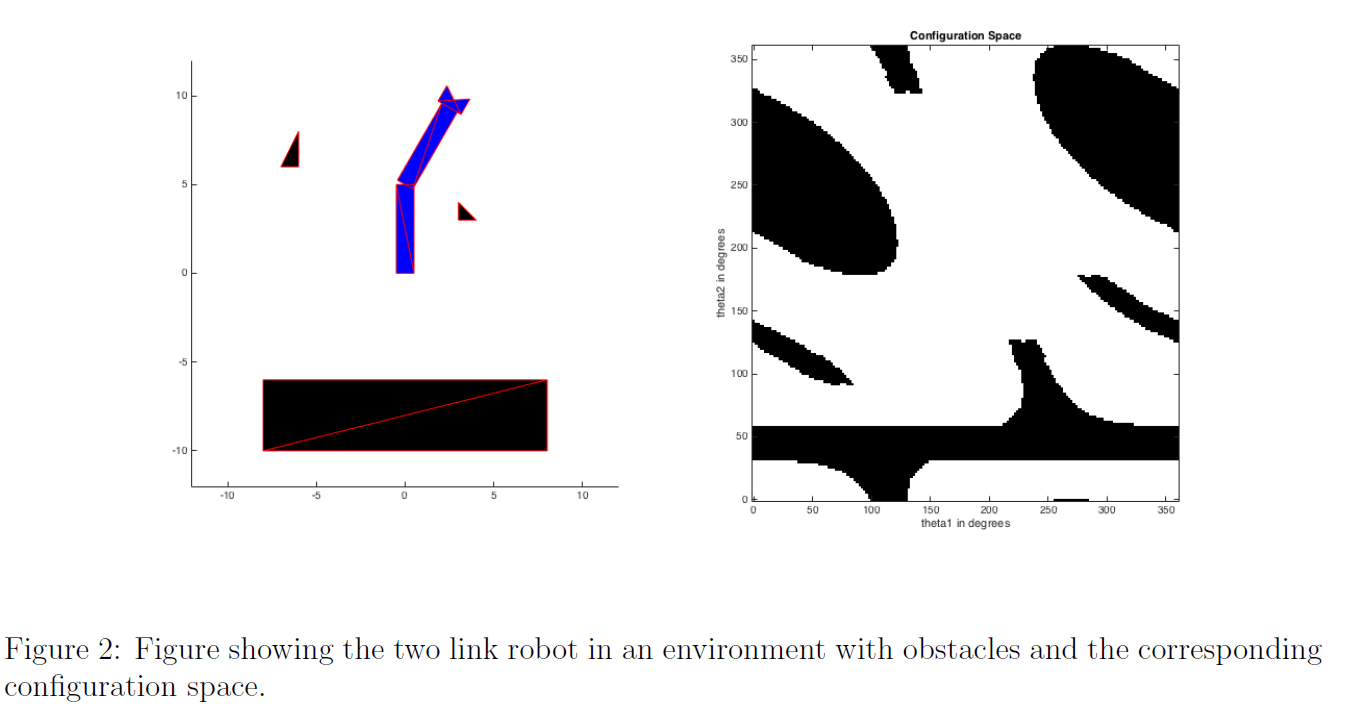 5_位形空间的示例_宾夕法尼亚大学机器人运动规划专项课程【学习笔记（附Assignment:Configuration Space(Part 1 of 2 & Part 2 of 2)代码）】