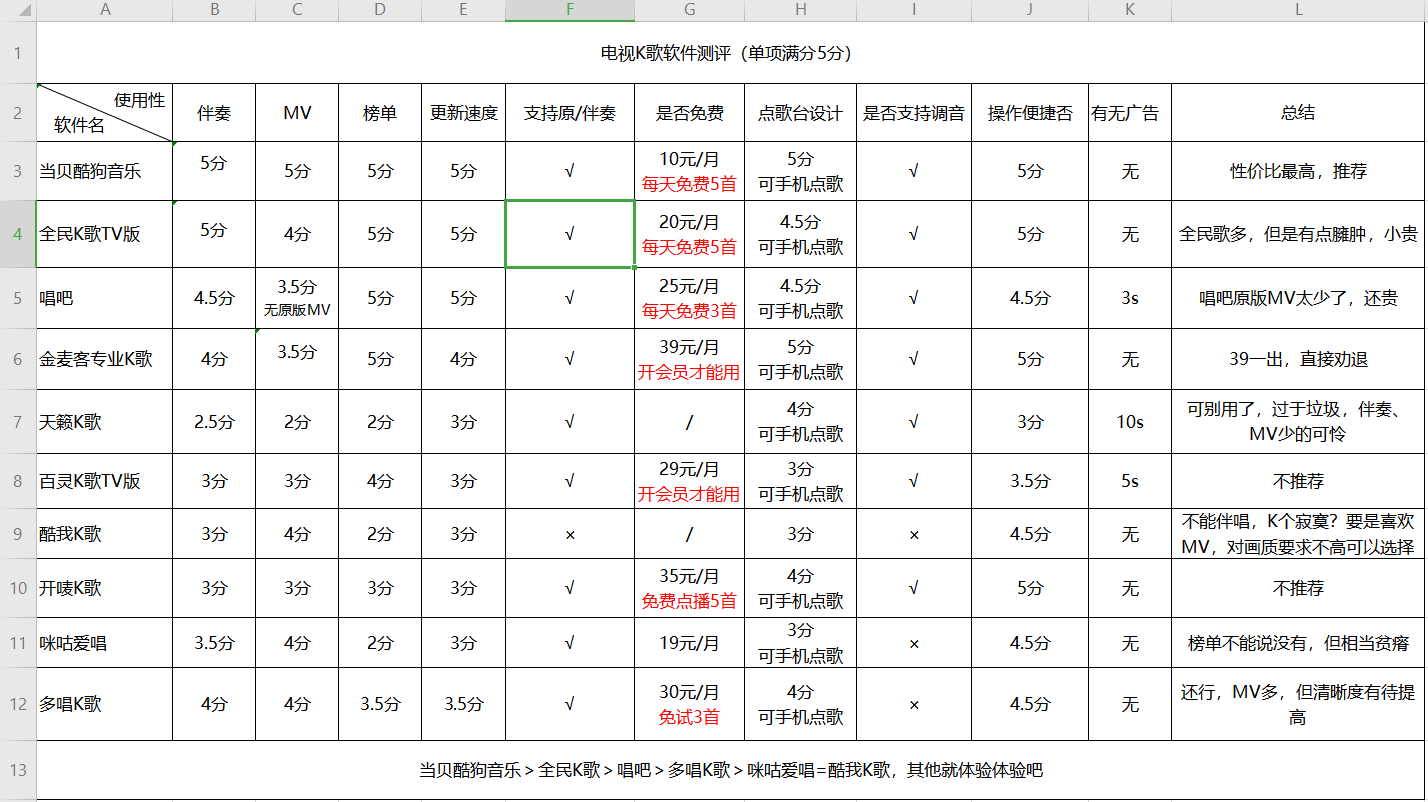 电视K歌软件哪个好？这10款最火，最好用的电视K歌软件，赶紧收藏