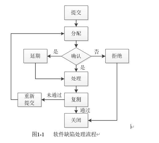 黑马程序员软件测试课后习题答案