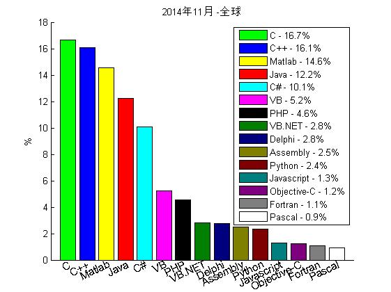 《C程序员从校园到职场》第1章 概述