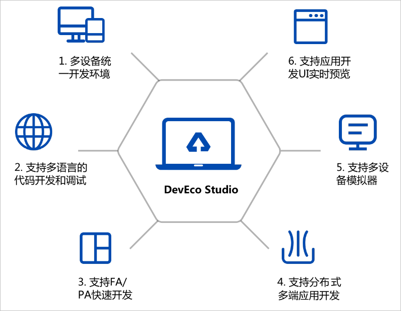 HarmonyOS入门第一课:初识HarmonyOS