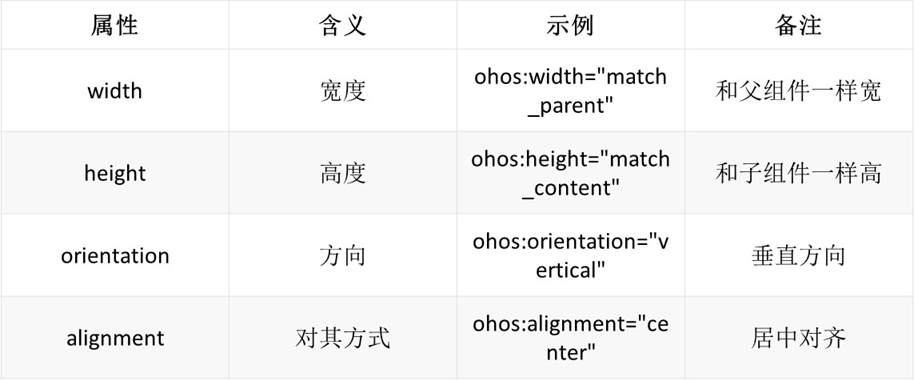 HarmonyOS入门第一课:初识HarmonyOS