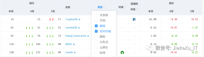 2021年7月国产数据库排行榜:openGauss高歌猛进，GBase持续下跌