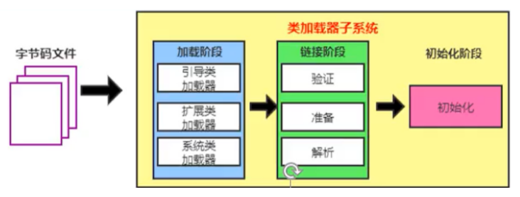 JVM-内存与垃圾回收篇！女朋友看了都想当架构师的超详细保姆级笔记！呕心沥血之作！看完还不会你砍我！