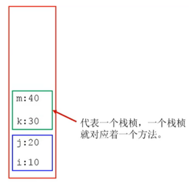 JVM-内存与垃圾回收篇！女朋友看了都想当架构师的超详细保姆级笔记！呕心沥血之作！看完还不会你砍我！