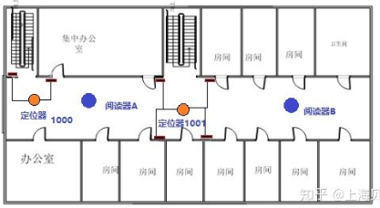 【RFID】LBS场景介绍