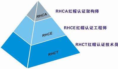 快来和我一起学云计算