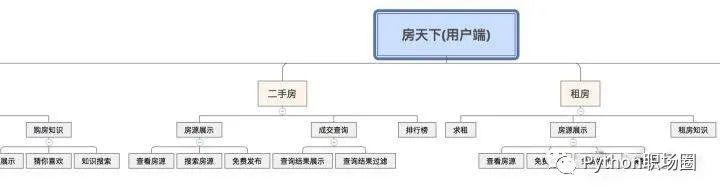 从小白到Python大神只需要100天