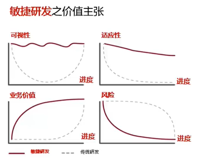 DevOps系列之 —— DevOps概览（二）新型软件技术及交付模式