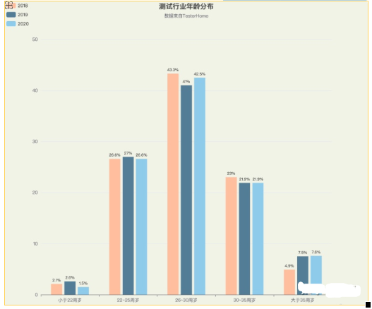 “我36岁了，还得对28岁的领导赔笑脸”：中年人的职场，心酸自知