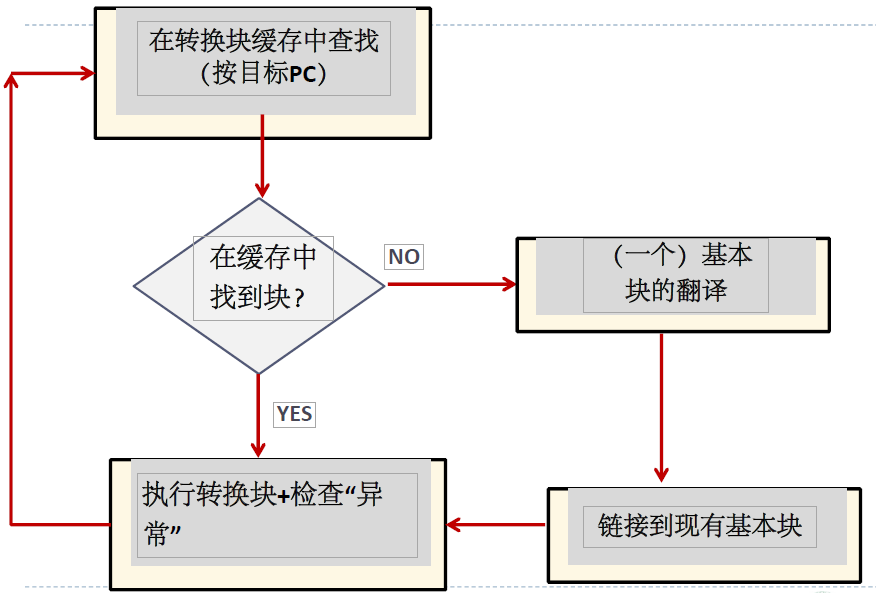 Qemu(纯软实现)架构+KVM(基于kernel模拟硬件)原理(一)