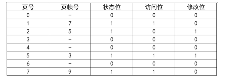 【软考系统架构设计师】2019年下系统架构师综合知识历年真题