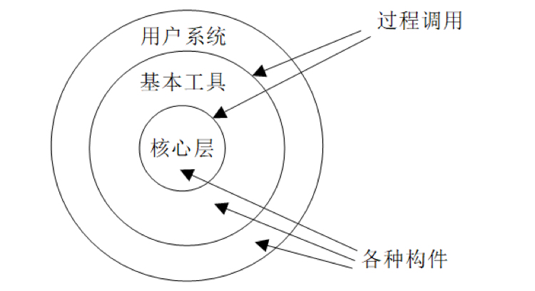 【软考系统架构设计师】2019年下系统架构师综合知识历年真题