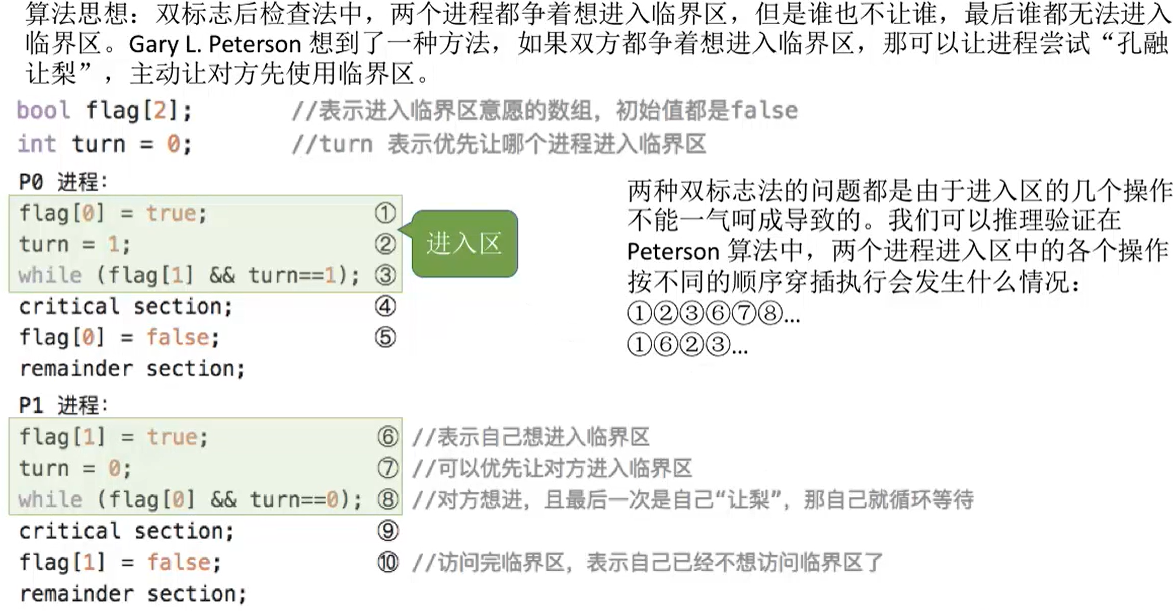 进程互斥的软件实现方法——单标志法、双标志先检查法、双标志后检查法、Peterson算法