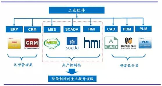 作为软件技术人，看中国工业软件差在哪？