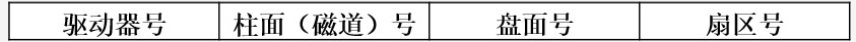 计算机组成原理（七）——I/O系统