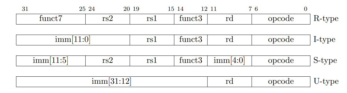 HDL4SE：软件工程师学习Verilog语言（十四）