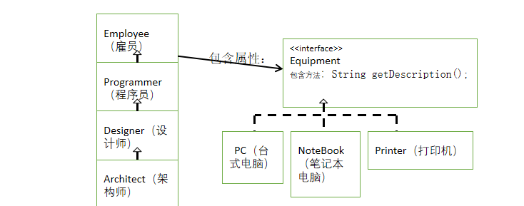 基于文本界面的《项目开发团队分配管理软件》