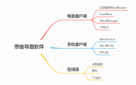 10个优秀的思维导图软件，各种需求都能满足！！！