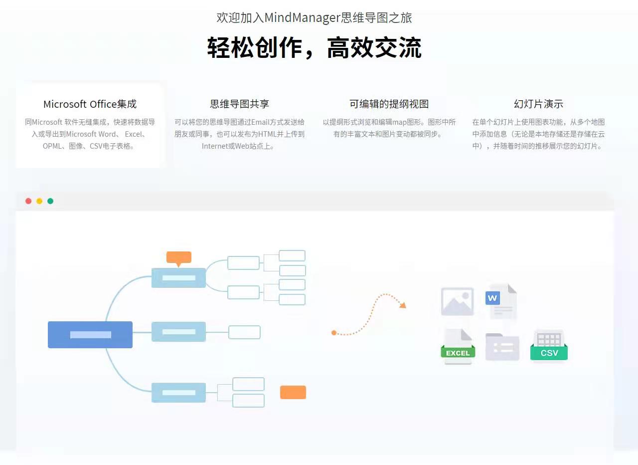 10个优秀的思维导图软件，各种需求都能满足！！！