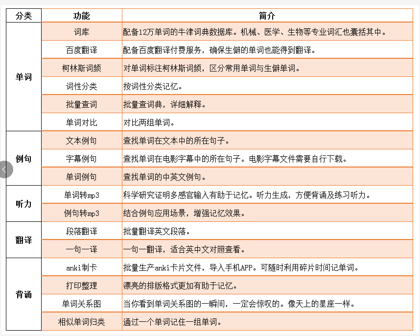 分享一款好用的英语词频统计软件