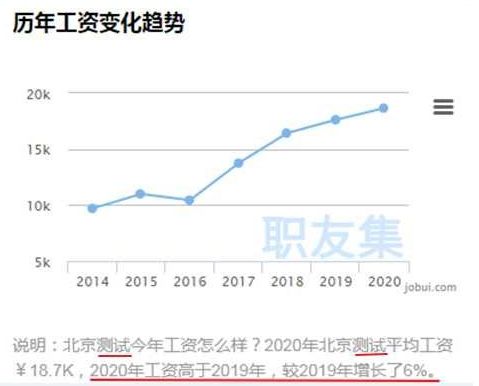 同样是IT行业，测试和开发薪资真就差这么大吗？