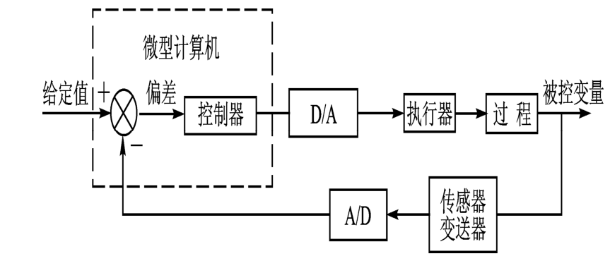 2013年全国大学生电子设计竞赛C题-旋转倒立摆