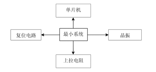 2013年全国大学生电子设计竞赛C题-旋转倒立摆