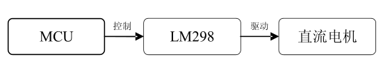 2013年全国大学生电子设计竞赛C题-旋转倒立摆