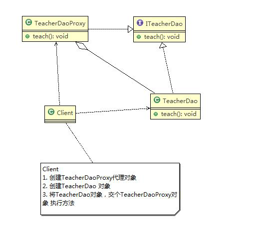 Java设计模式（七）—代理模式、模板方法模式、命令模式