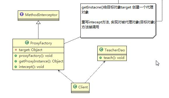 Java设计模式（七）—代理模式、模板方法模式、命令模式