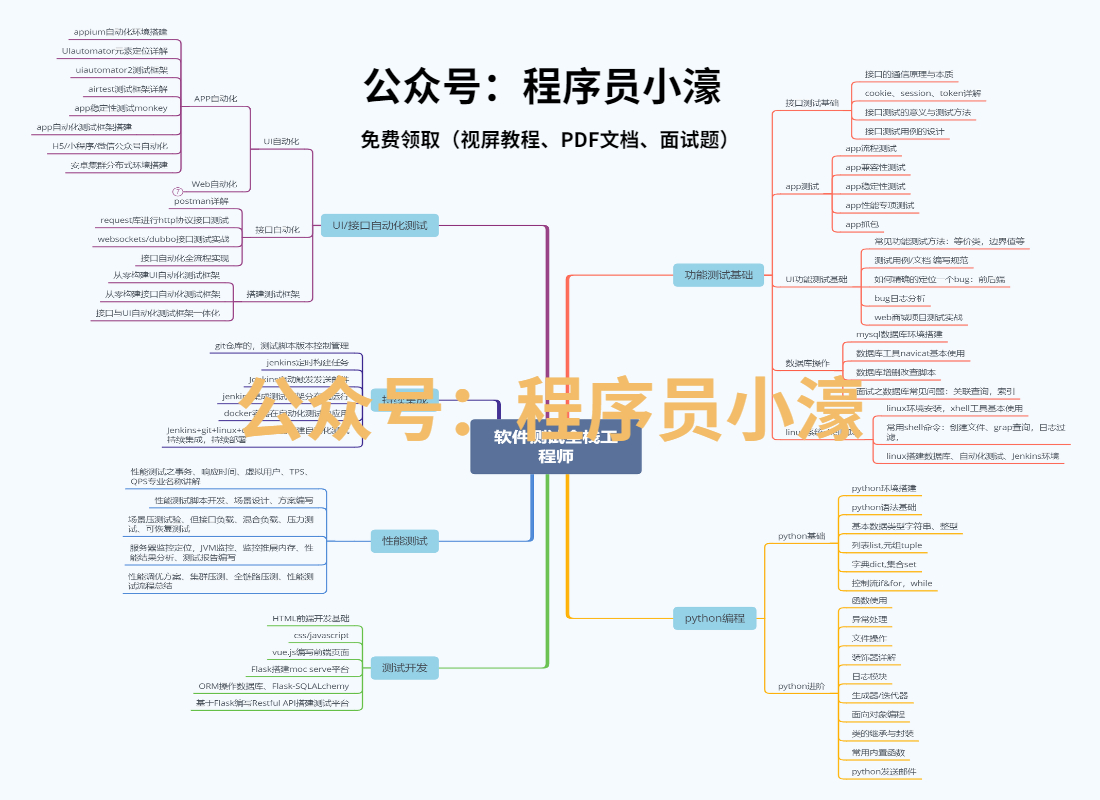 测试工程师有没有可能被替代或者说淘汰？