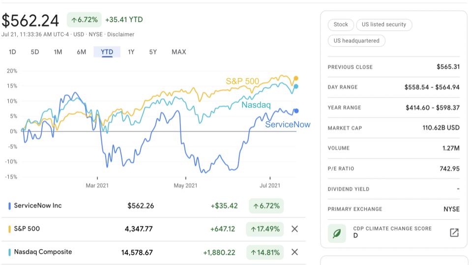 ServiceNow：下一个伟大的企业级软件公司？