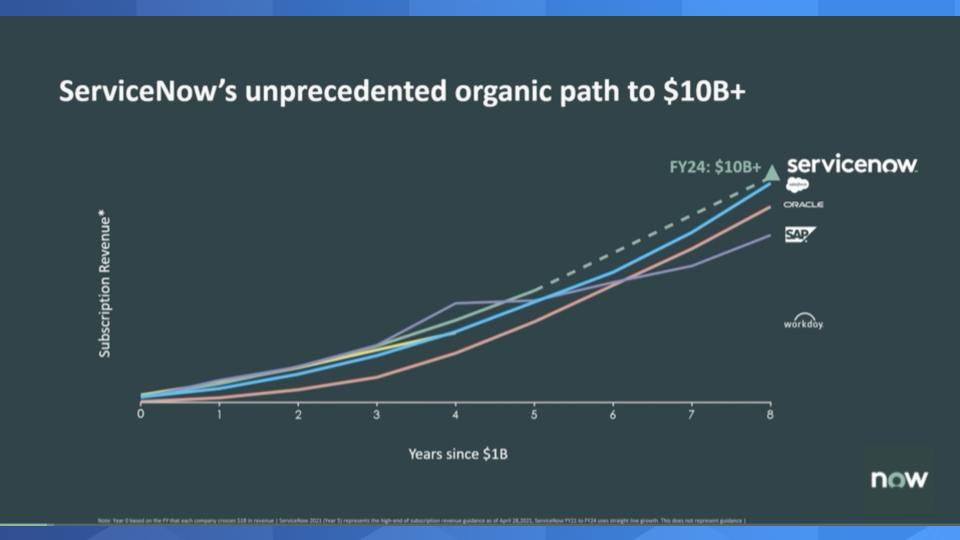 ServiceNow：下一个伟大的企业级软件公司？