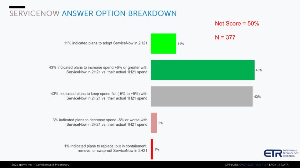 ServiceNow：下一个伟大的企业级软件公司？