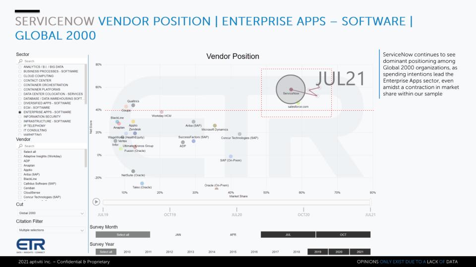 ServiceNow：下一个伟大的企业级软件公司？